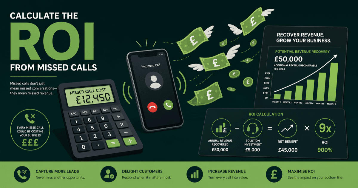 Missed Call ROI Calculator: Calculate Your Lost Revenue