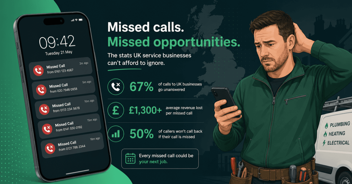 Missed Call Statistics 2026: How Much Money Are You Losing?